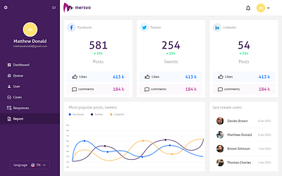 Customer Relationship Management "CRM" cases communication dashboard design employees lists manager messages screens ui users ux