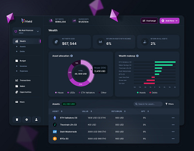 Crypto Dashboard bar chart bitcoin crypto currency dark theme dashboard dimmed mode pie chart purple ui