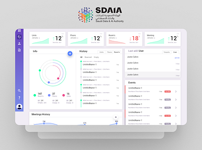 Building Services and Invitations Department dashboard lists meetings offices rooms screens services tenant ui ux