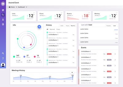 Building Services and Invitations Department dashboard lists meetings offices rooms screens services tenant ui ux