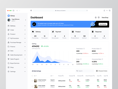 Dashboard - Admin E-Commerce 🔥 admin analytics chart dashboard e commerce market marketplace online shop package product design saas sell shipping shopping statistic store tracking tracks ui ux