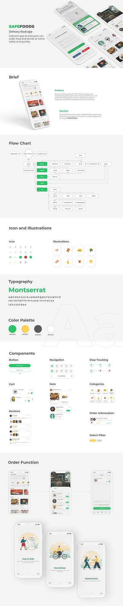 Safefoods - Delivery food app app casestudy design illustration mobile mobile app ui