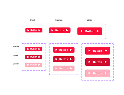 Button Guideline / Pattern button design design system ui ux