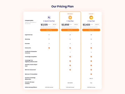 Pricing Plan UI minimal three tier pricing page pricing page pricing plan pricing plan design pricing plan ui table pricing design table pricing plan ui