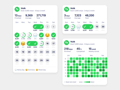 Weekly / Monthly / Yearly annualy chart chart design charts column chart data data visualization graphic design habits habits app heatmap monthly streak to do weekly yearly