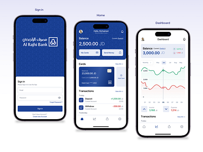 Al Rajhi Bank Application- Fintech al rajhi app bank banking fintech mobile mobile design money prototype prototyping ui uiux user experience user interface ux