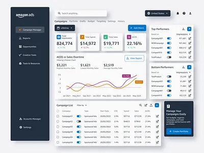 E Commerce Website Dashboard UI Design - Amazon Ads Redesign web dashboard