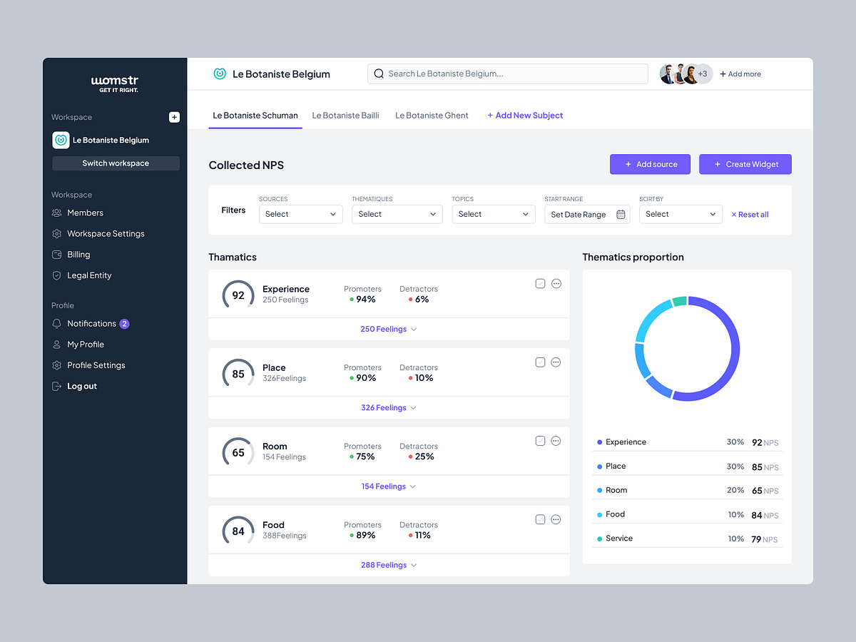 Data UI designs, themes, templates and downloadable graphic elements on ...
