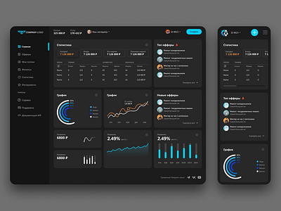 Finance dashboard design dashboard ui ux web design