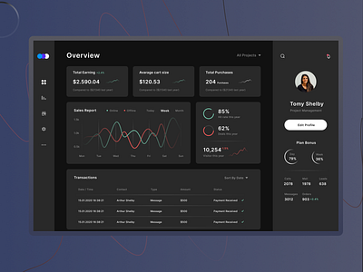 Sales Management Dashboard UI dashboard design dashboard ui dashboard ui design sales dashboard ui ui design ui designer website design