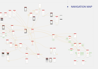 Navigation map navmap sketch