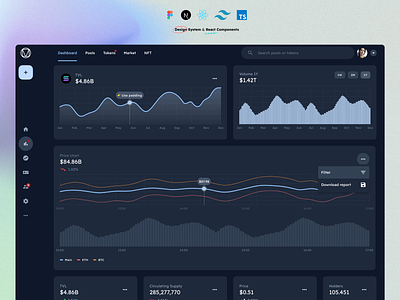 Material You Design System · 📈 Charts & Analytics app design figma kit system ui