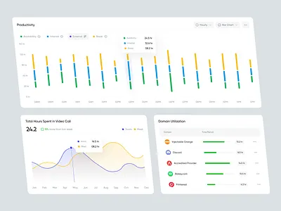 TimeTracker - Data Visualization app b2b b2c bar cards charts component crm dashboard graph meeting product saas saas component saas ux system team ui web app widget