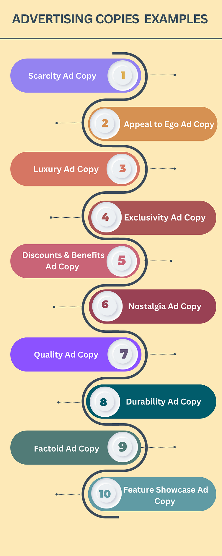 advertising-copies-examples-by-chetana-hp-on-dribbble