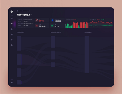 A dashboard interface for visualizing server traffic analytic animation circle chart components dashboard interface dataviz dynamic graphic infographic progress sankey template trend ui web design widgets