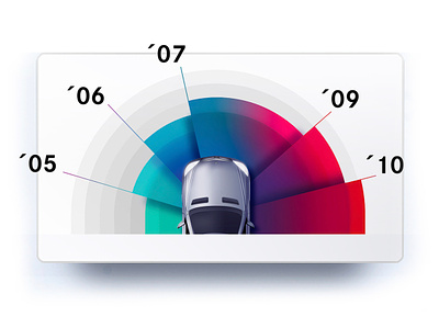 Daimler analysis car daimler data datavizualisation gradient illustration infographic mercedes print security simple visual visualization