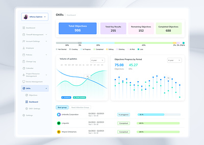 OKRs - Objectives and Key Results Dashboard app dashboard design hr human resource management human resources key results krs objectives okr okrs ui ux