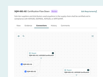 Stell: Connections branding caviar chart components design graph graphic design illustration library popular ui ux web website