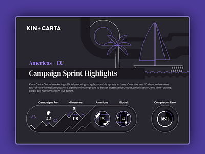 Campaign Sprint Infographic campaign sprint dark mode design graph graphic design icons illustration infographic line art vector visual identity