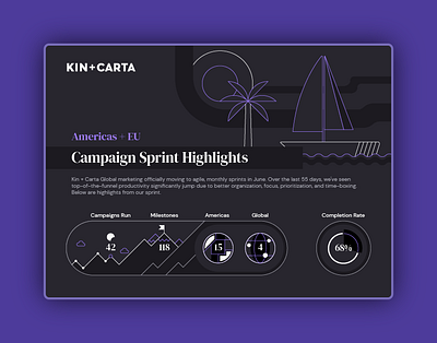 Campaign Sprint Infographic campaign sprint dark mode design graph graphic design icons illustration infographic line art vector visual identity