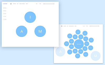 I-AM-POWER • HUB adobe xd desktop ui ux wireframes