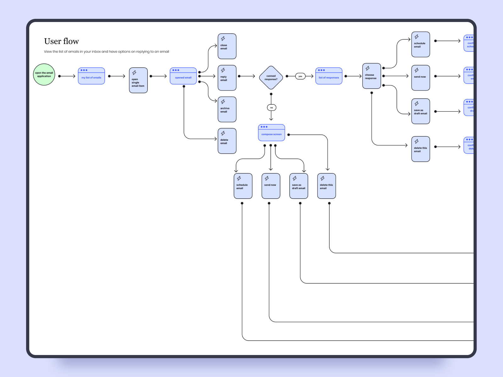 user flow email client app