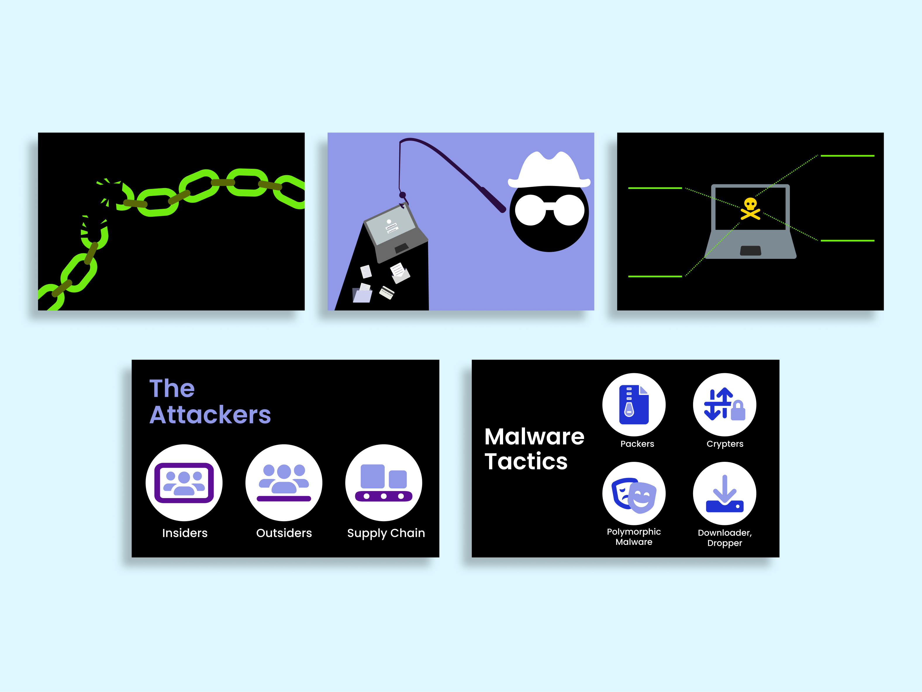 Cybersecurity Blog Images - Basic Flat Design blog images content design cybersecurity cybersecurity design design graphic design infographic marketing marketing design vector