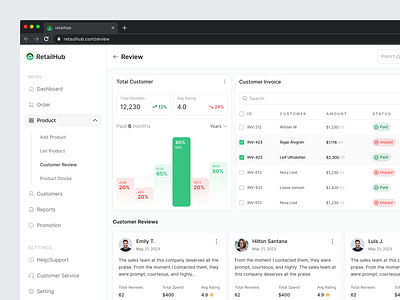 Retail Hub - Review Customer Dashboard card chart clean customer customer review dashboard product review table ui design uidesign userinterface ux design web app website