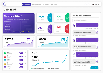 Chat Bot Dashboard branding graphic design ui