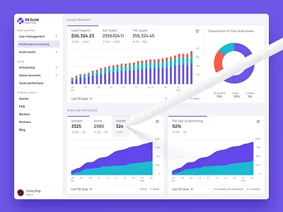 Gaming guild performance tracking dashboard admin design bar chart chart dashboard gaming guild graph line chart metrics minimal performance tracking pie chart statistic website design