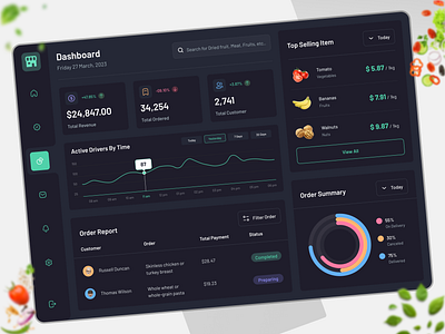 Grocery Delivery App - Dashboard dashboard design grocery app dashboard ui grocery delivery app grocery ordering app online grocery app ui dashboard ui design