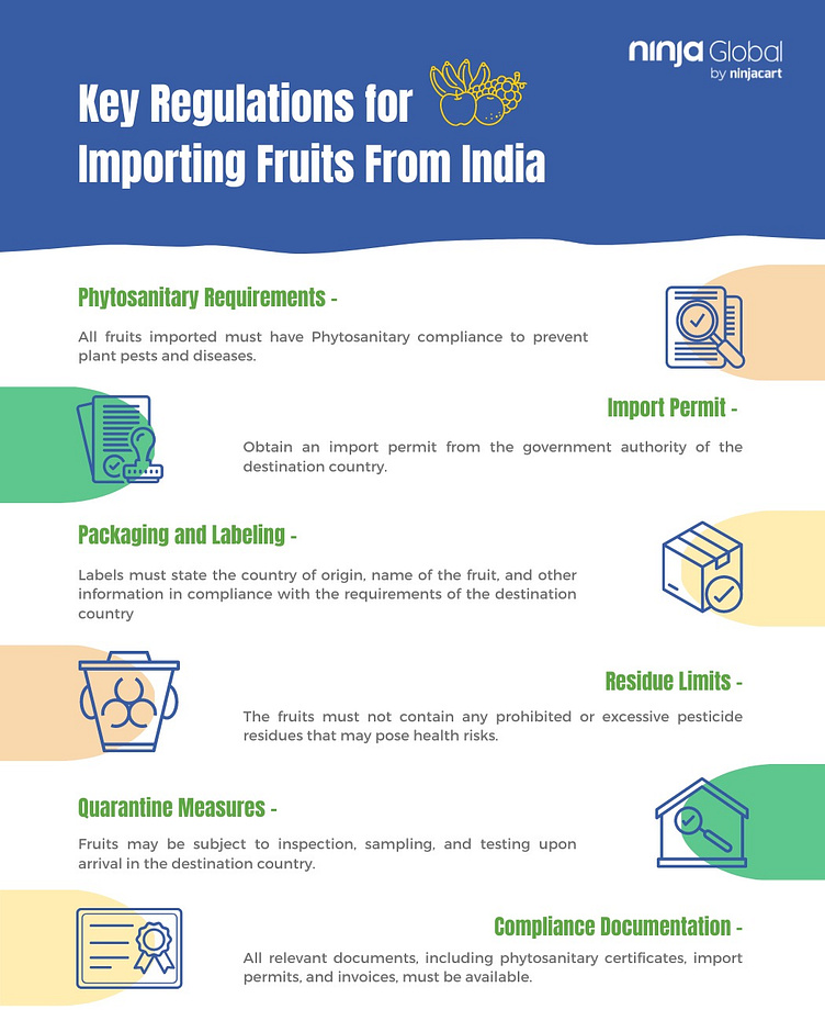 key Regulations For Importing Fruits From India by Ninja Global on Dribbble