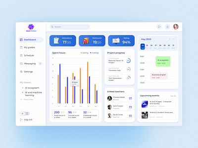 Student Dashboard dashboard design edtech figma ui uidesign ux