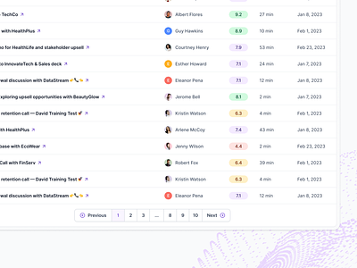 Overview page (Training Calls AI) ai ai training apollo artificial intelligence chat gpt clearbit crm hubspot lusha open ai outreach rating list sales sales call sales rep sales training salesforce salesloft user list zoominfo