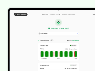 System status clean dashboard design figma minimal operation rate saas status system status ui ux ux design