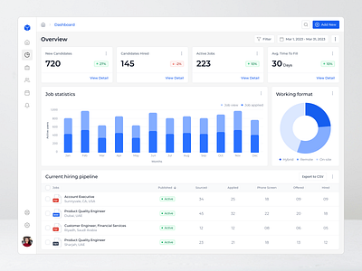 Streamlining Recruitment with an Intuitive RMS Dashboard analytics app application application design charts dashbaord dashboard design data design hrms hrms dashboard minimal product design recuitment management system rms rms dashboard ui ui design visual design website