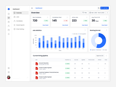 RMS : Recruitment Management System analytics app application application design charts clean dashbaord data design hrms illustration minimal mockup payroll recuitment management system rms ui ui design visual design website