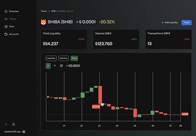 Token Detail Page cripto dashboard figma graph ui ux web