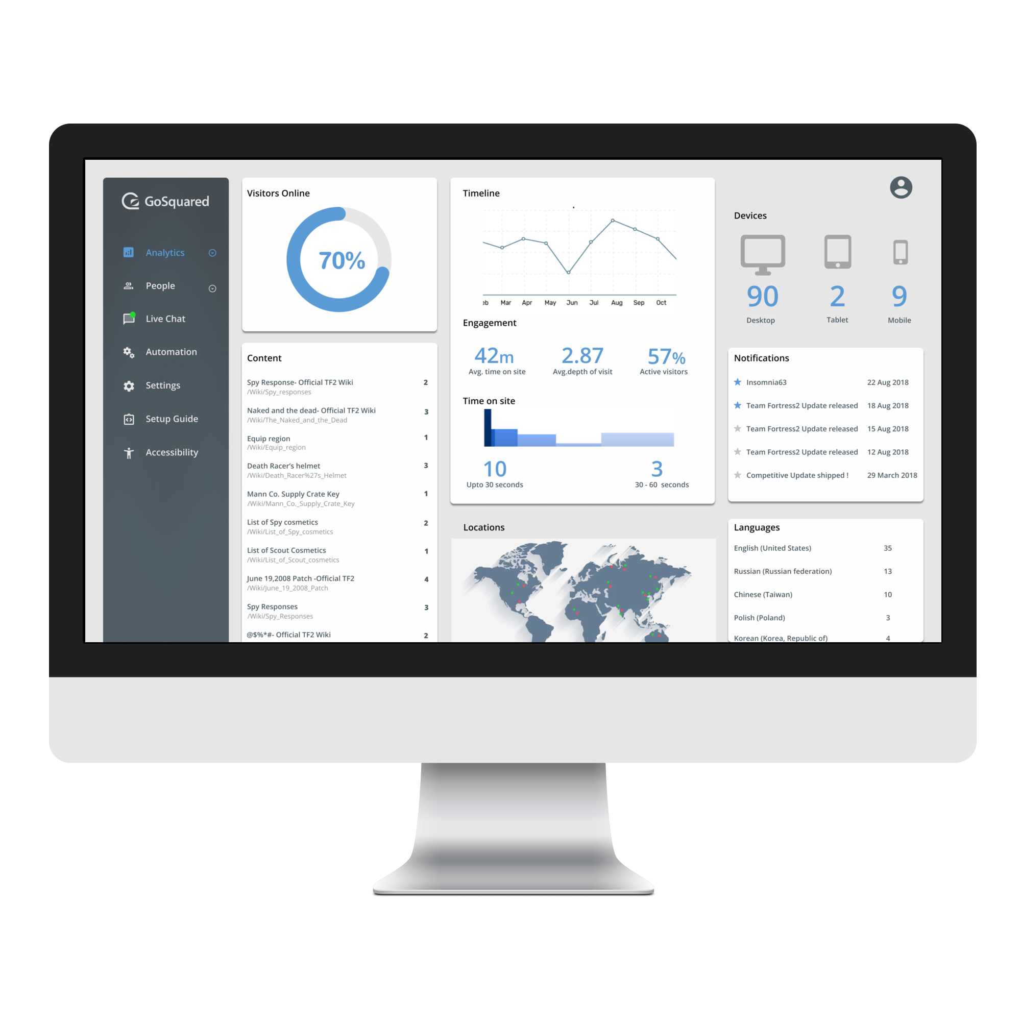 Dashboard Redesign dashboard design desktop flatdesign graphic design minimalist typography ui user experience ux