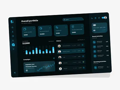 Financial Dashboard UI Design bank dashboard branding dashboard design financial financial ui graphic design illustration ui ui dashboard ui design ui ux dashboard ux vector