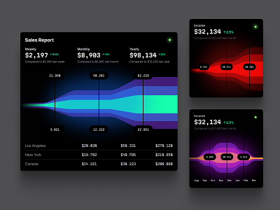 Funnel charts collection ✦ Hyper charts UI Kit analytics chart components crm dark dataviz desktop funnel funnel charts it neon product research saas service statistic tech template visualization widget