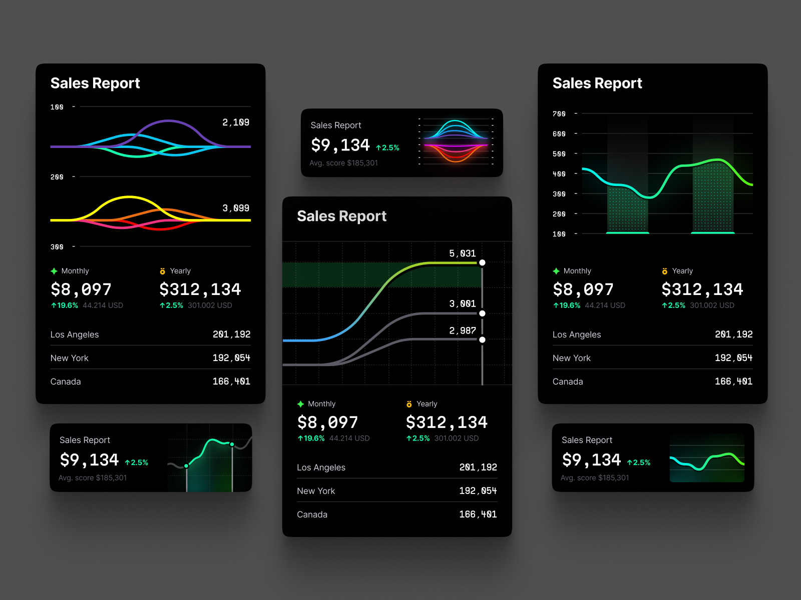 Line charts collection Hyper charts UI Kit by Alien pixels for ...
