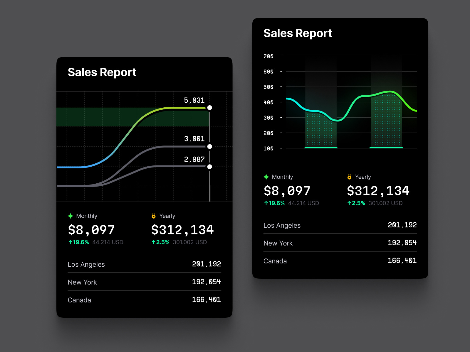 Line charts collection Hyper charts UI Kit by Alien pixels for ...