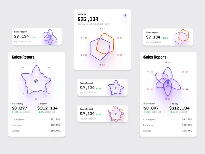 Radar chart widgets ✦ Hyper charts UI Kit chart code components dashboard dataviz desktop dev infographic it radar radar chart radar charts radar components radar widget statistic tech template trend ui widget