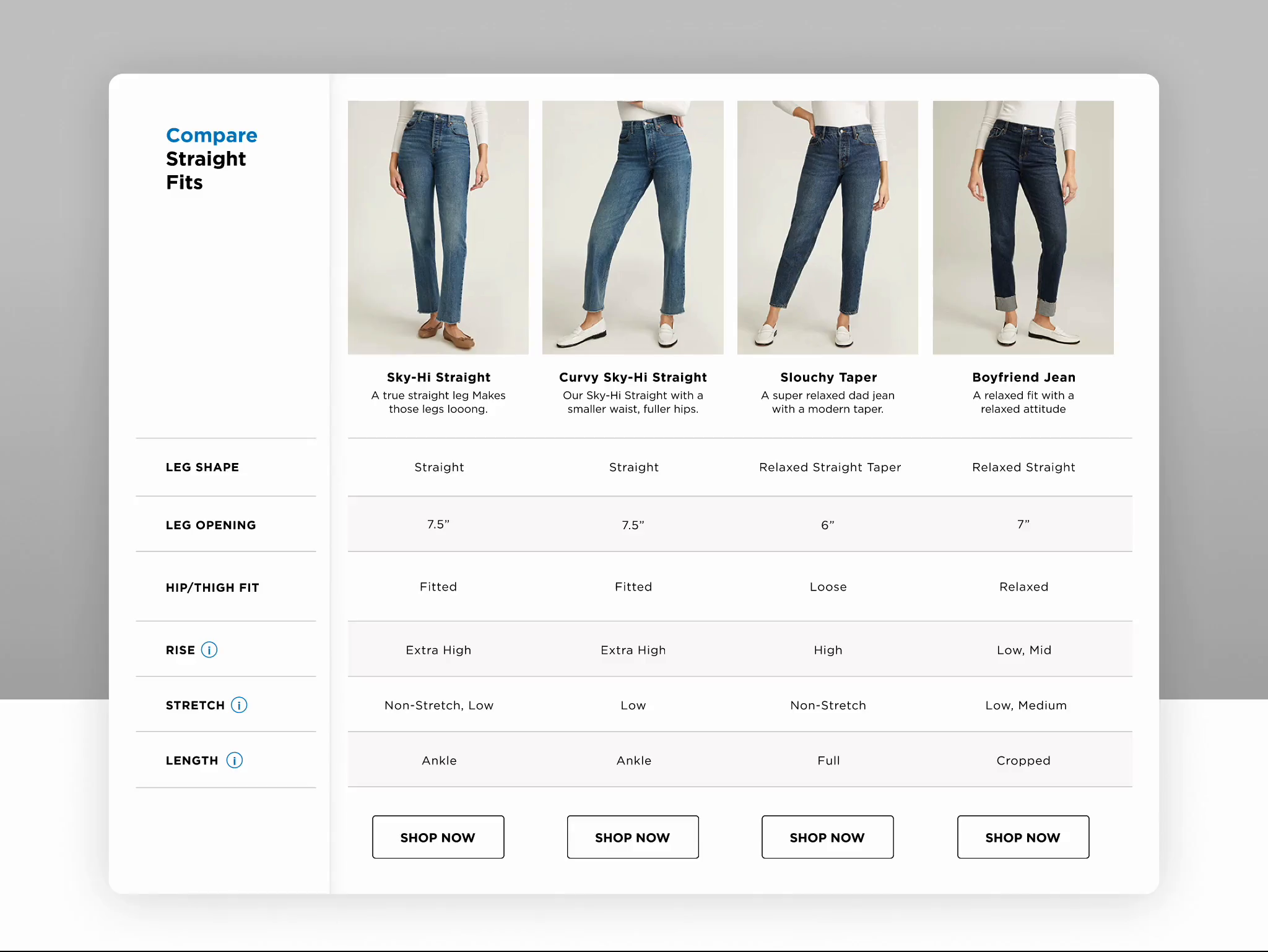 Example of Old Navy Jeans Compare Tool