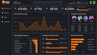 Ultimate FMCG Retail Sales Dashboard admin dashboard data dataanalysis datavisualization excel fmcg food meta pbix powerbi report retail sales ui