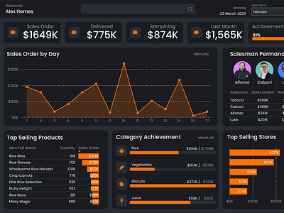 Ultimate FMCG Retail Sales Dashboard admin dashboard data dataanalysis datavisualization excel fmcg food meta pbix powerbi report retail sales ui