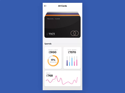 3D Flip Credit Card UI Animation - After Effects 3d after effects animation app app design branding card card swipe credit credit card design figma interaction deisgn motion design motion graphics ui ui animation ui design ui ux ux