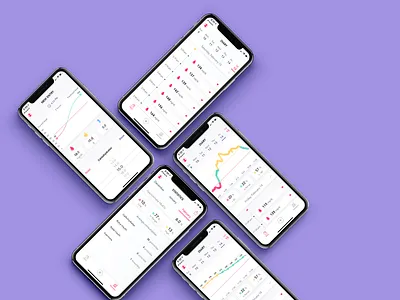 Colibri Glucose Control accessibility focused design ios interface design mobile design prototyping swiftui ux design