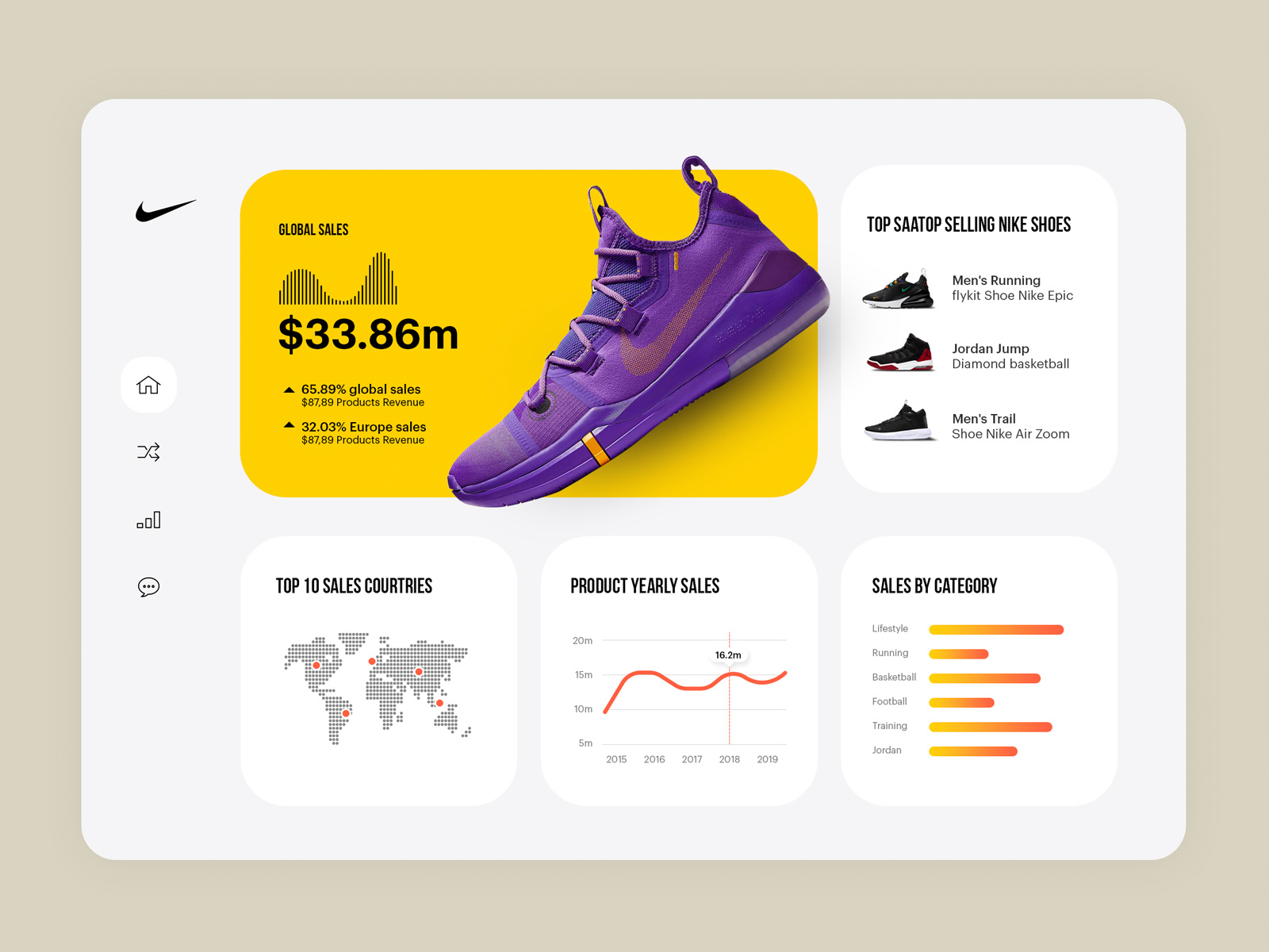 nike-shoes-daily-sales-dashboard-by-brandi-on-dribbble